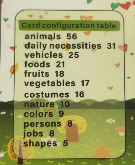 Talking Flash Card Learning Toy Early Education Toy for Kids